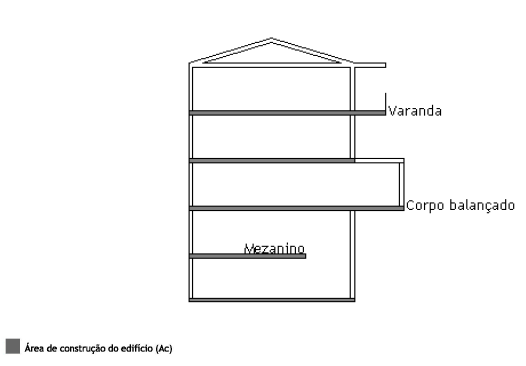 Área de construção do edifício