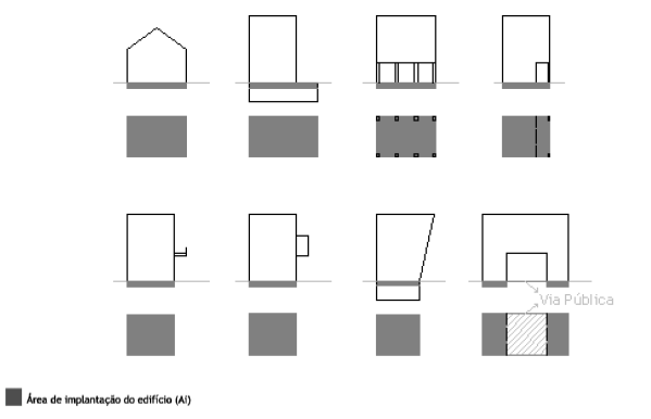 Área de implantação do edifício