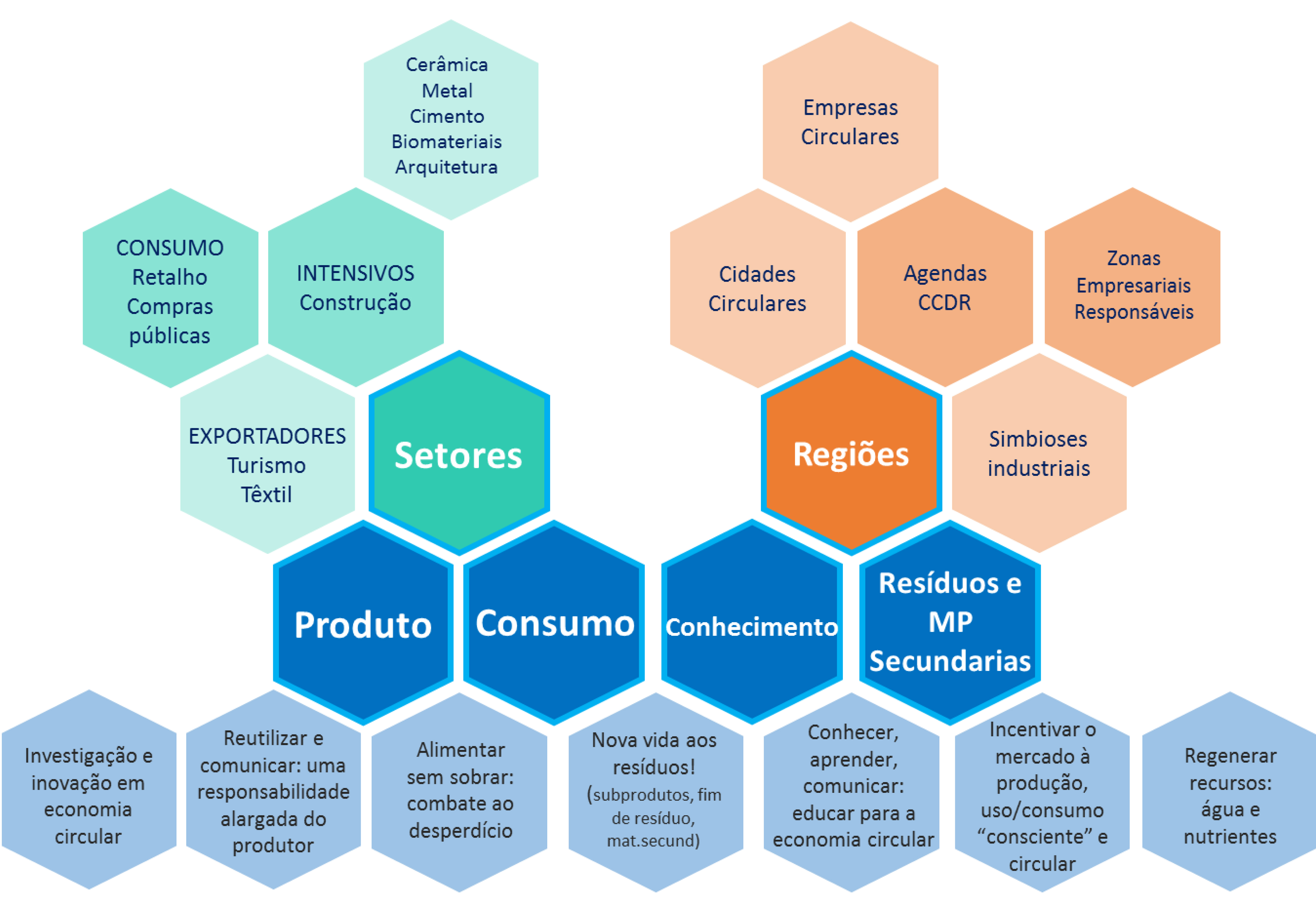 economia circular